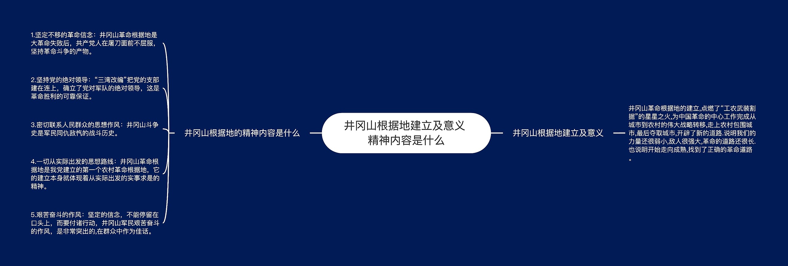 井冈山根据地建立及意义 精神内容是什么