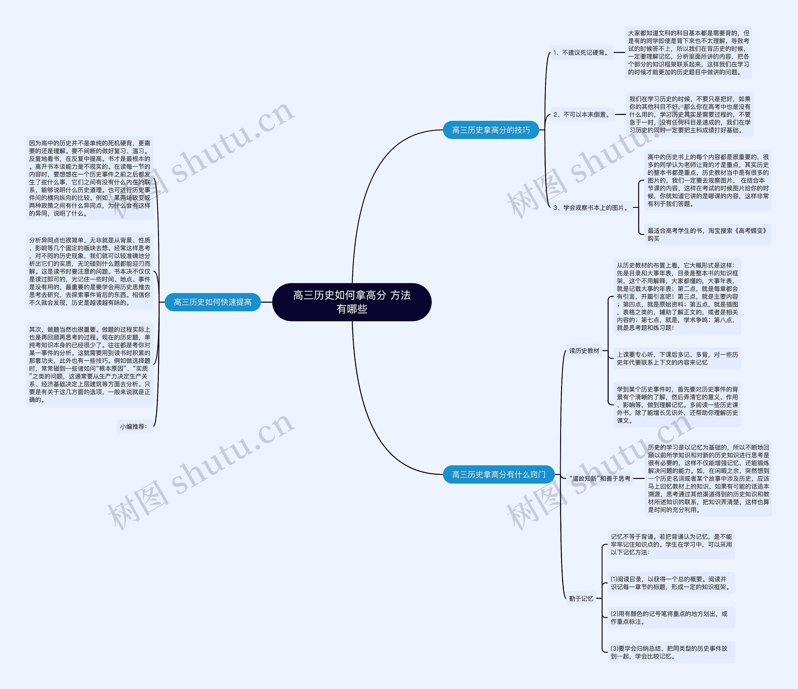 高三历史如何拿高分 方法有哪些思维导图