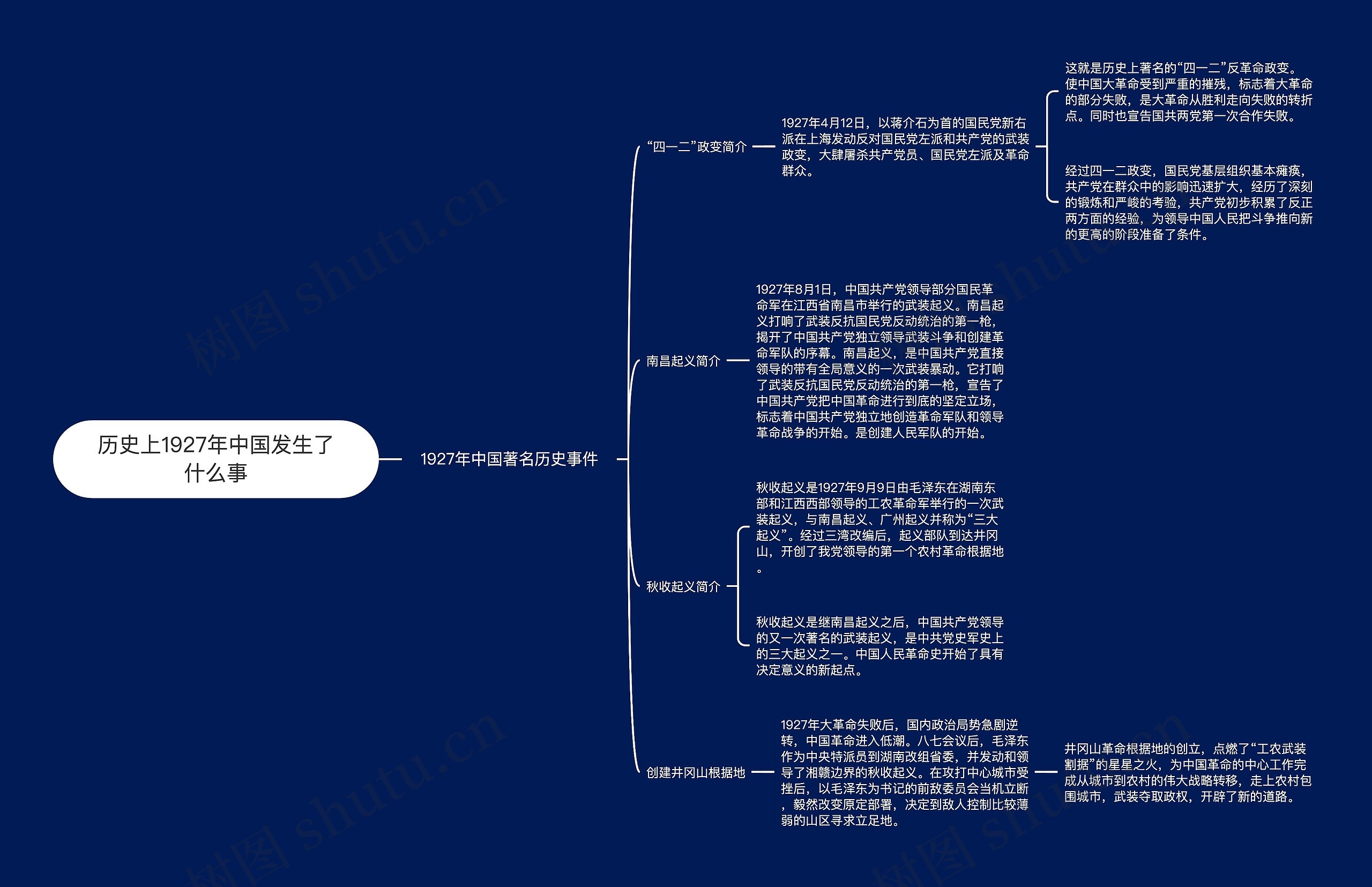 历史上1927年中国发生了什么事思维导图
