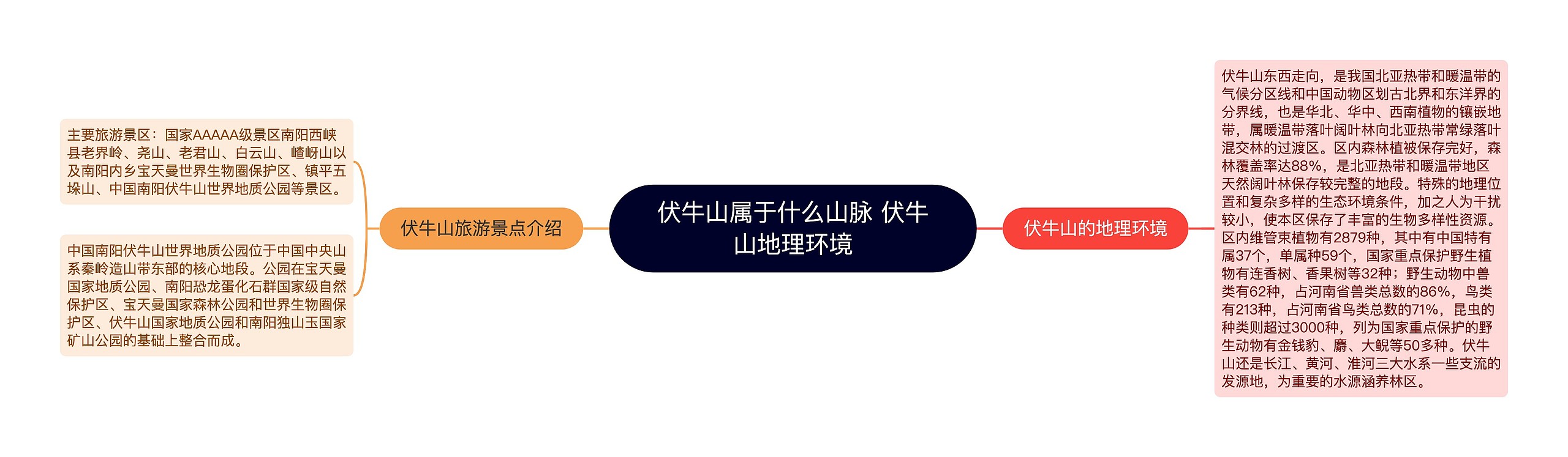 伏牛山属于什么山脉 伏牛山地理环境 伏牛山属于什么山脉 伏牛山地理环境