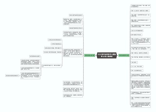 2022高考地理常考大题整理 必背大题模板