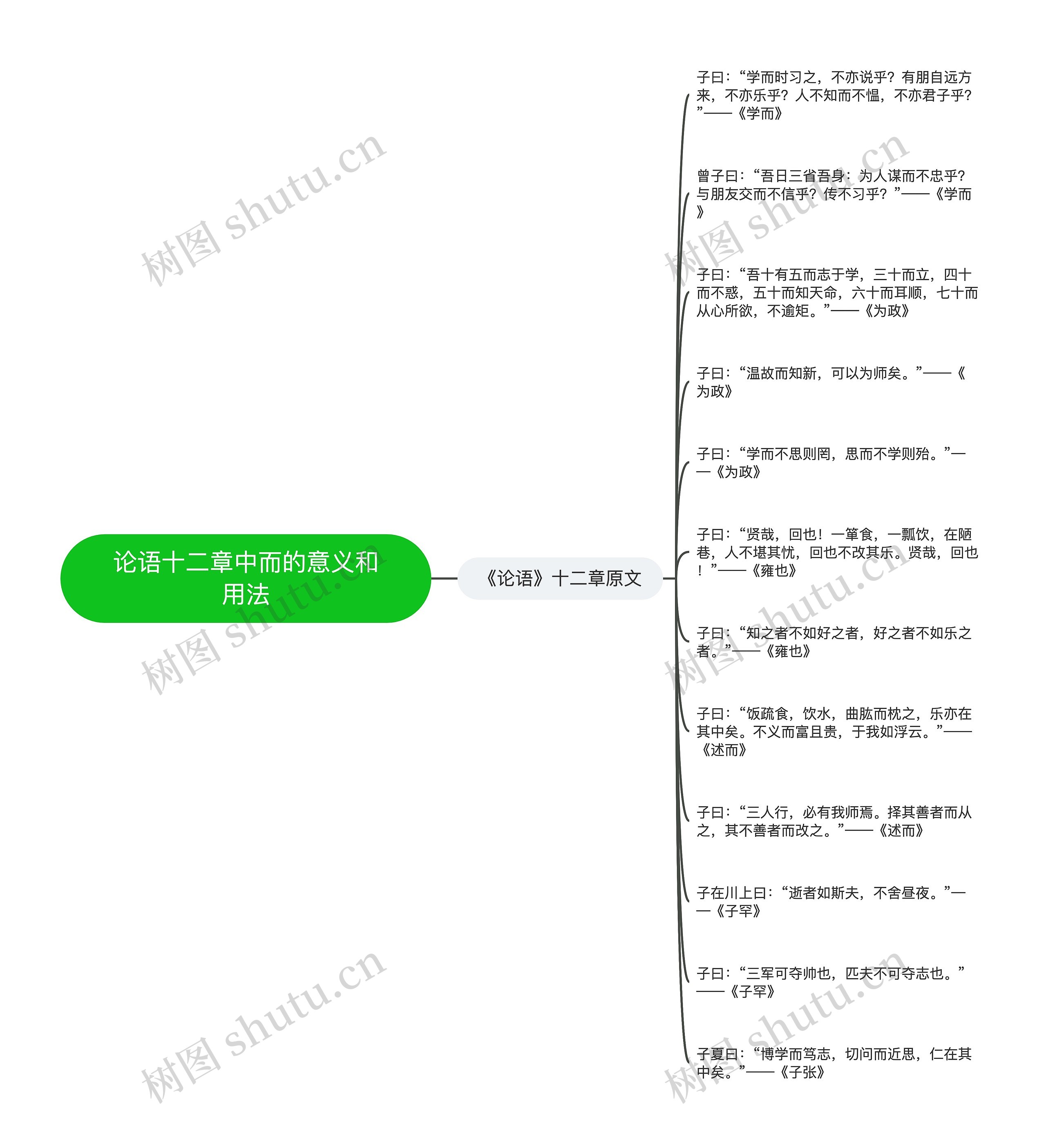 论语十二章中而的意义和用法思维导图