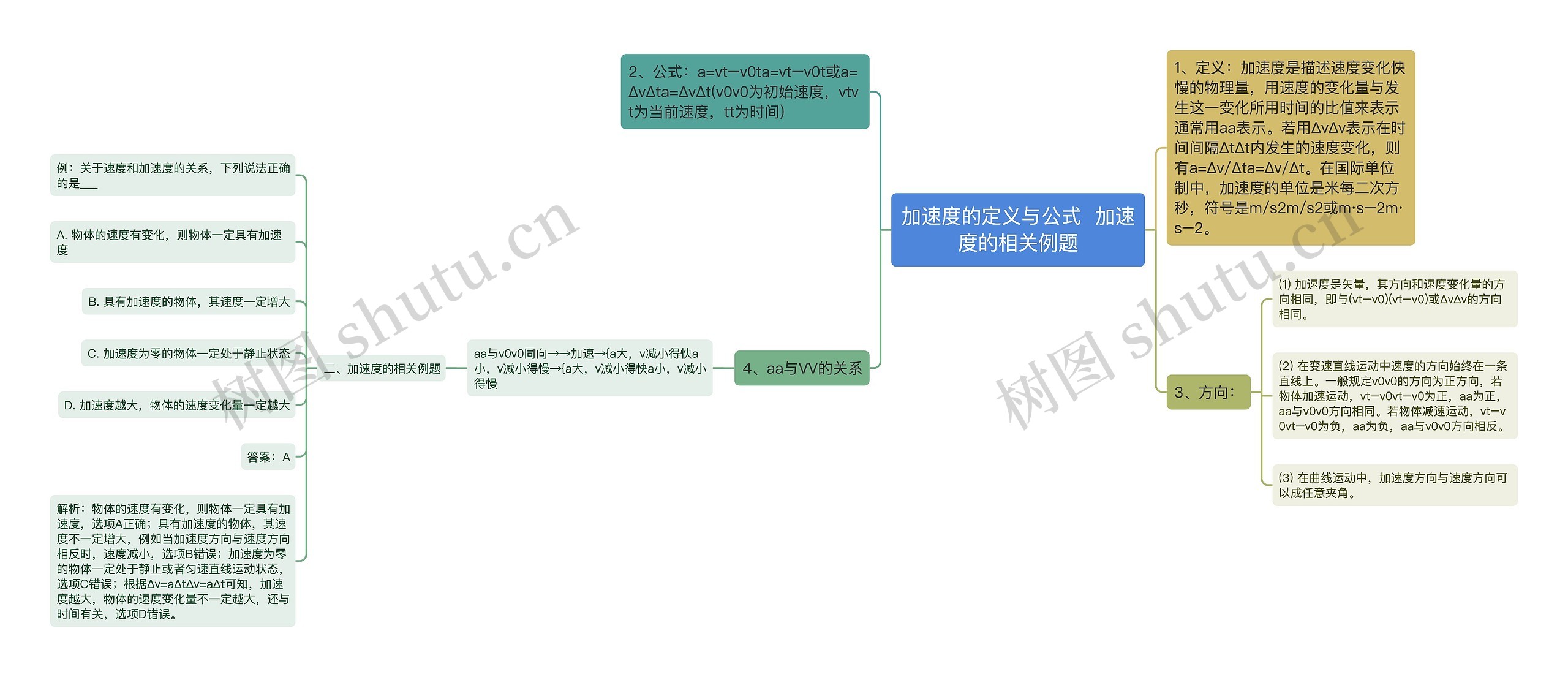 加速度的定义与公式  加速度的相关例题思维导图