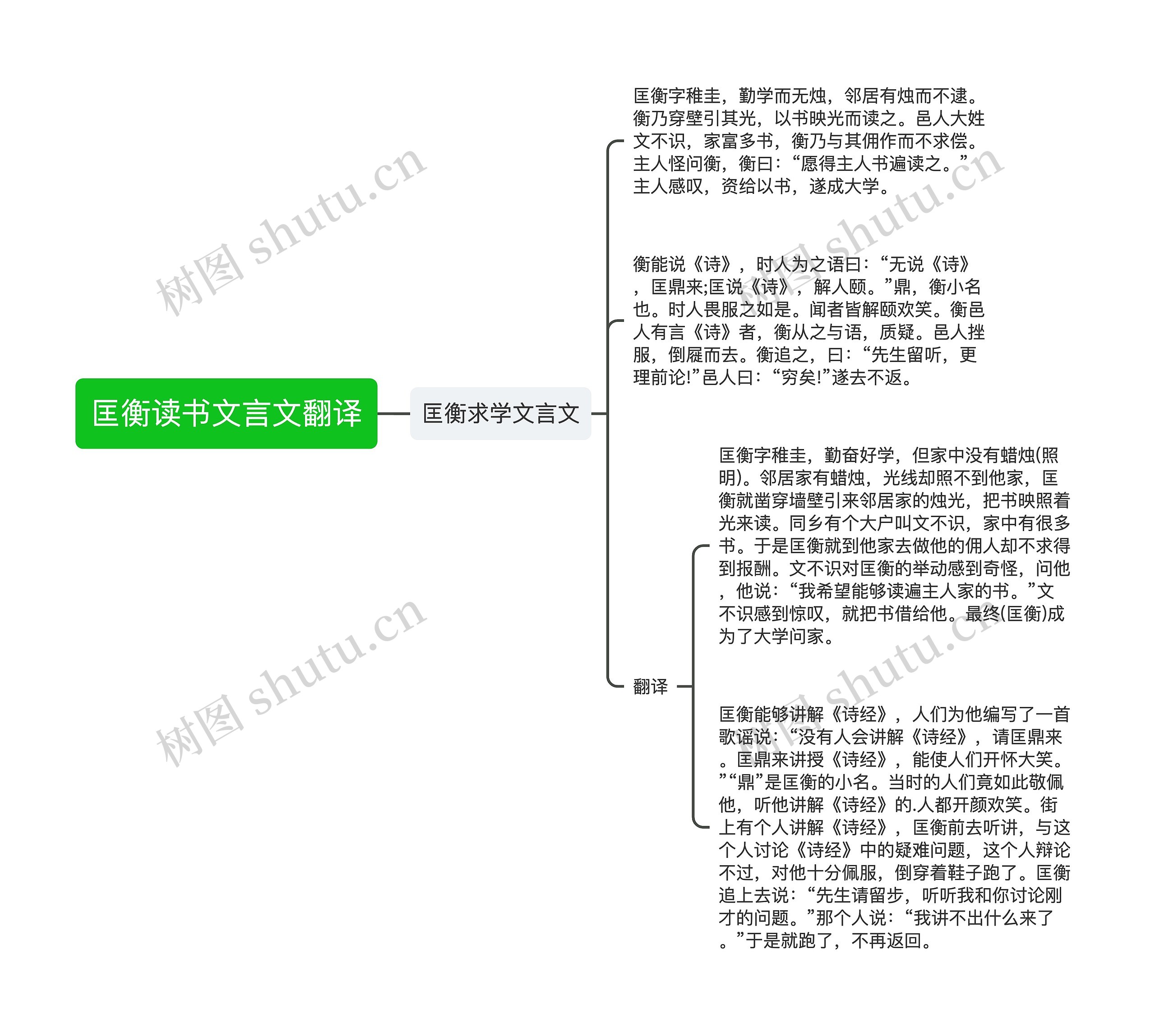 匡衡读书文言文翻译 匡衡读书文言文翻译