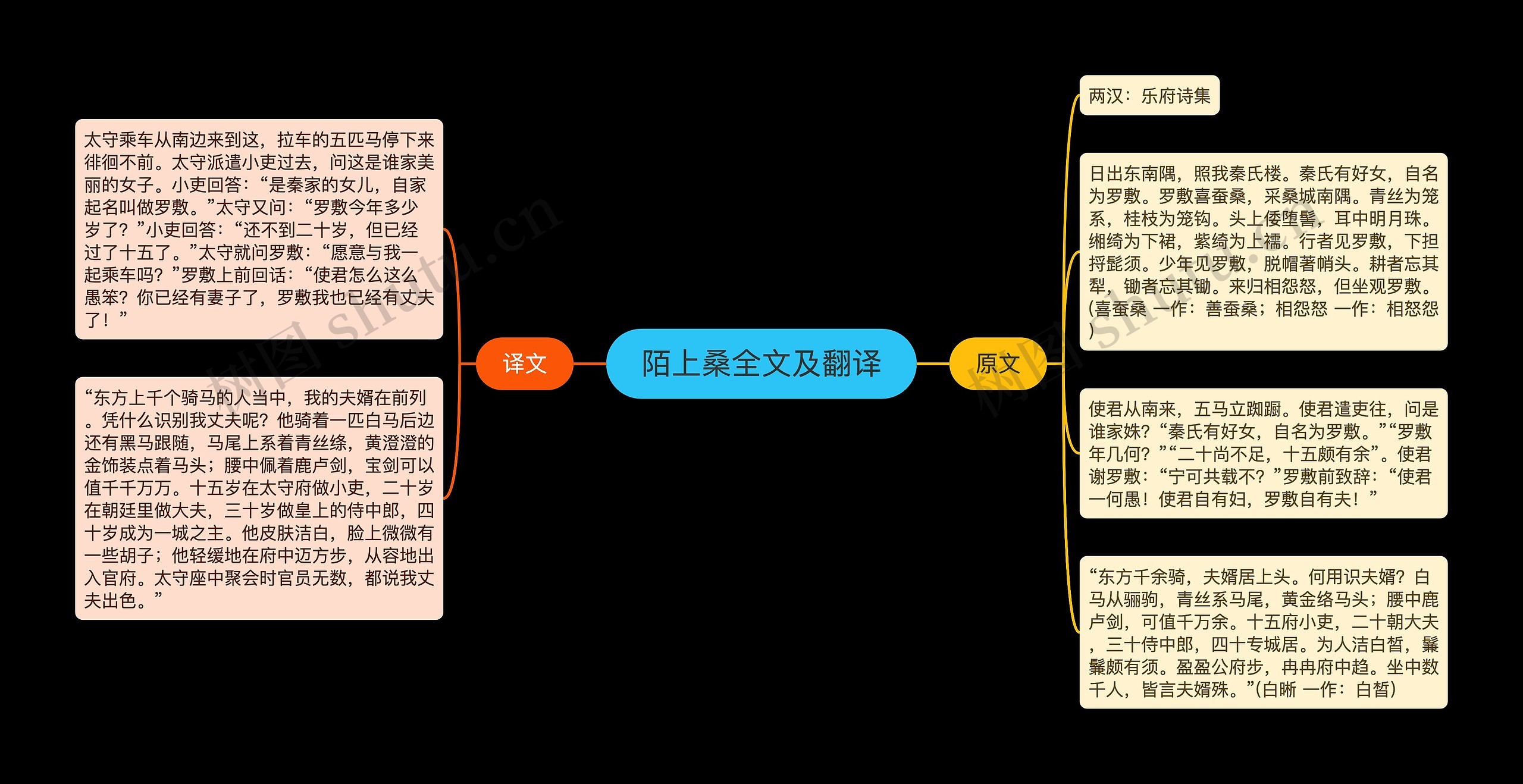 陌上桑全文及翻译