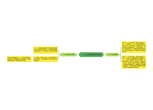 一二九运动精神有哪些