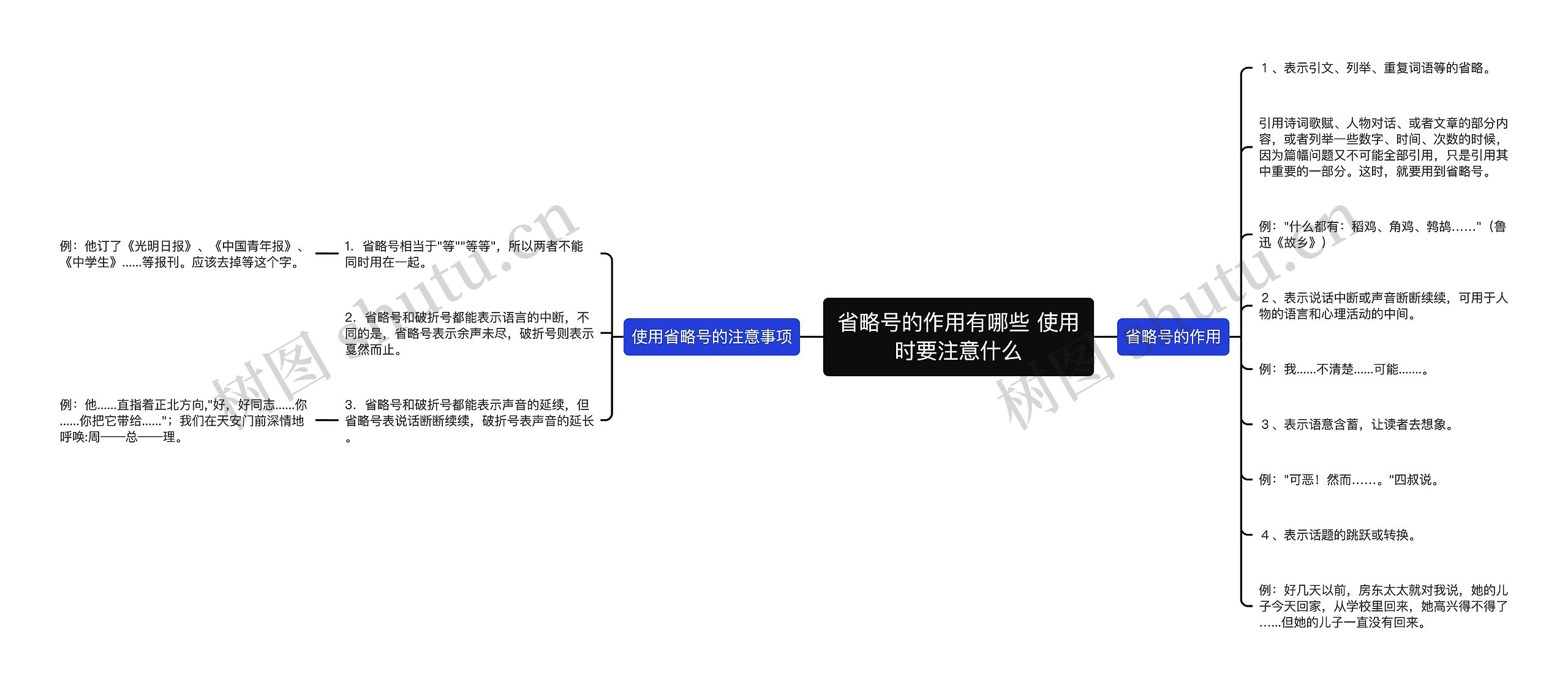 省略号的作用有哪些 使用时要注意什么