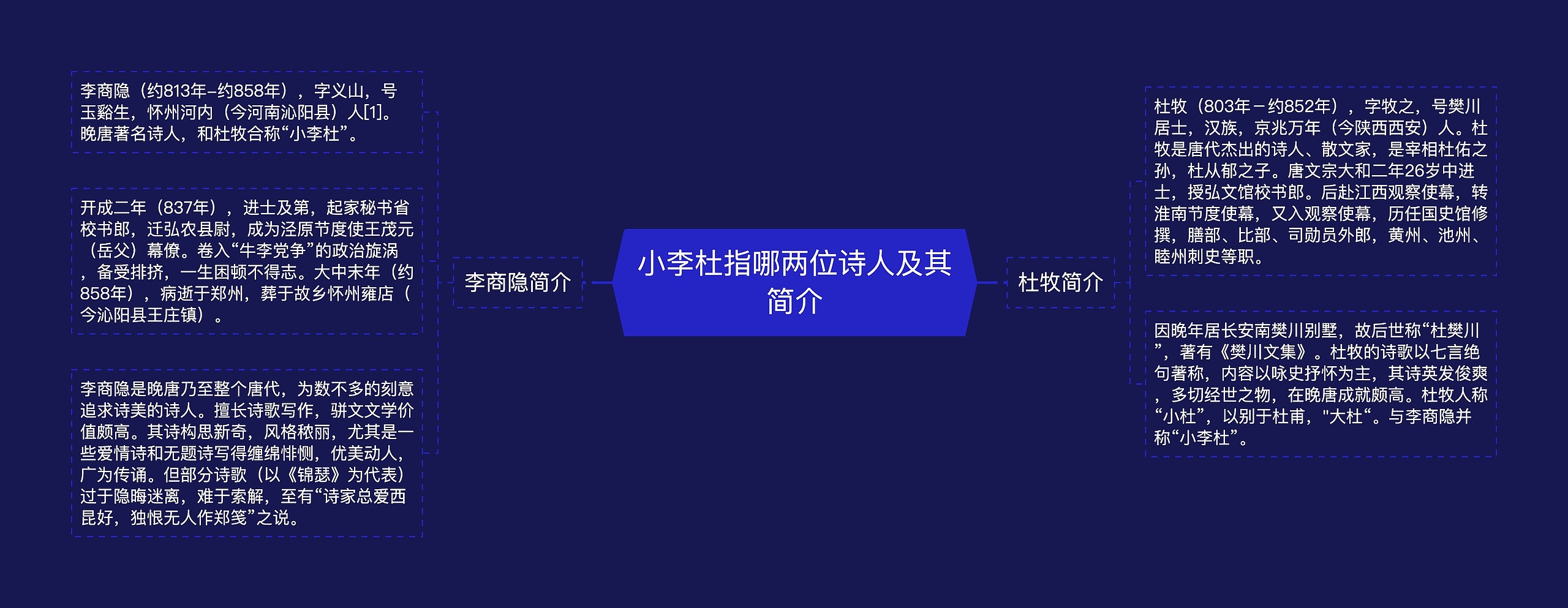 小李杜指哪两位诗人及其简介