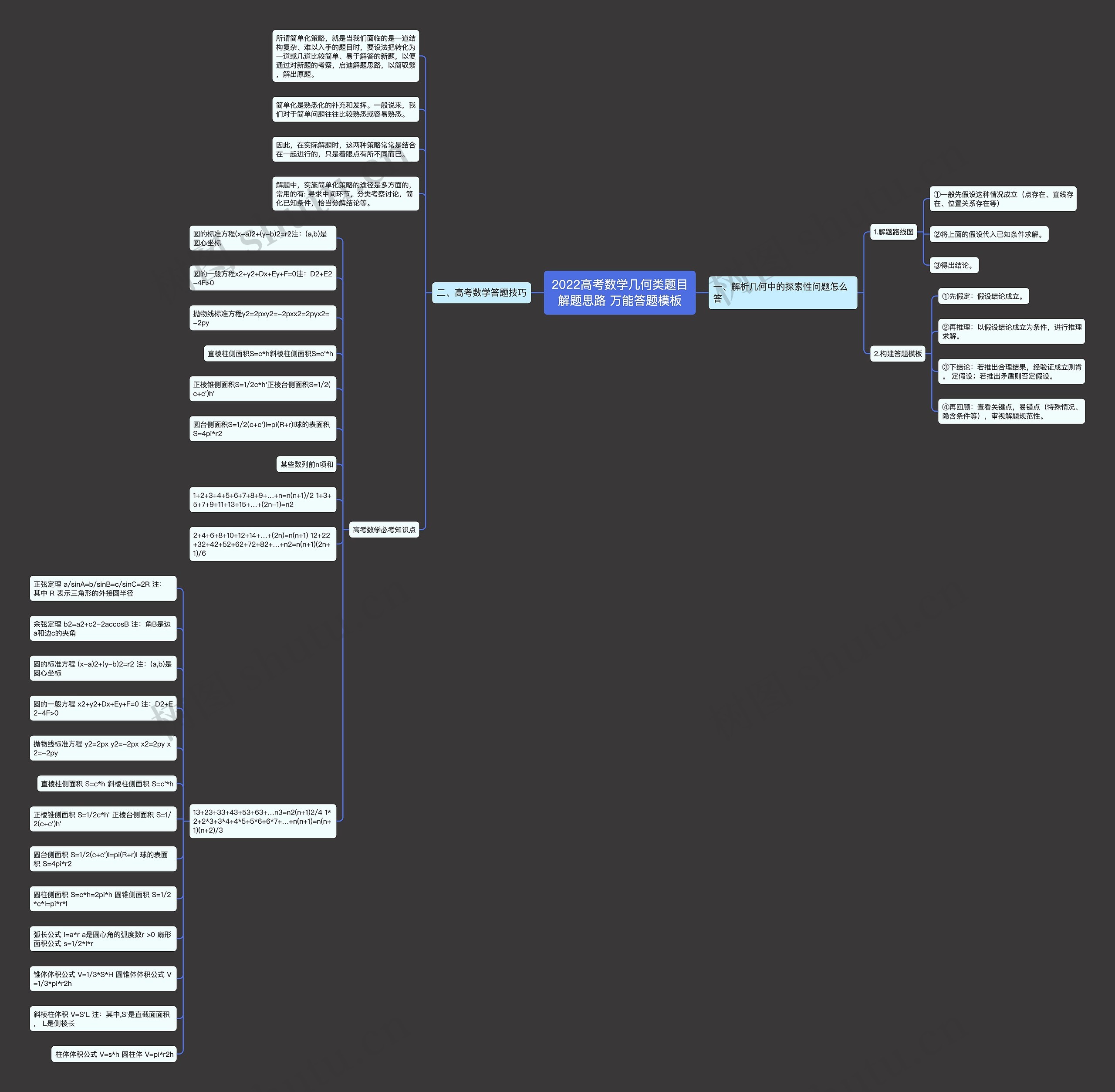 ​2022高考数学几何类题目解题思路 万能答题模板