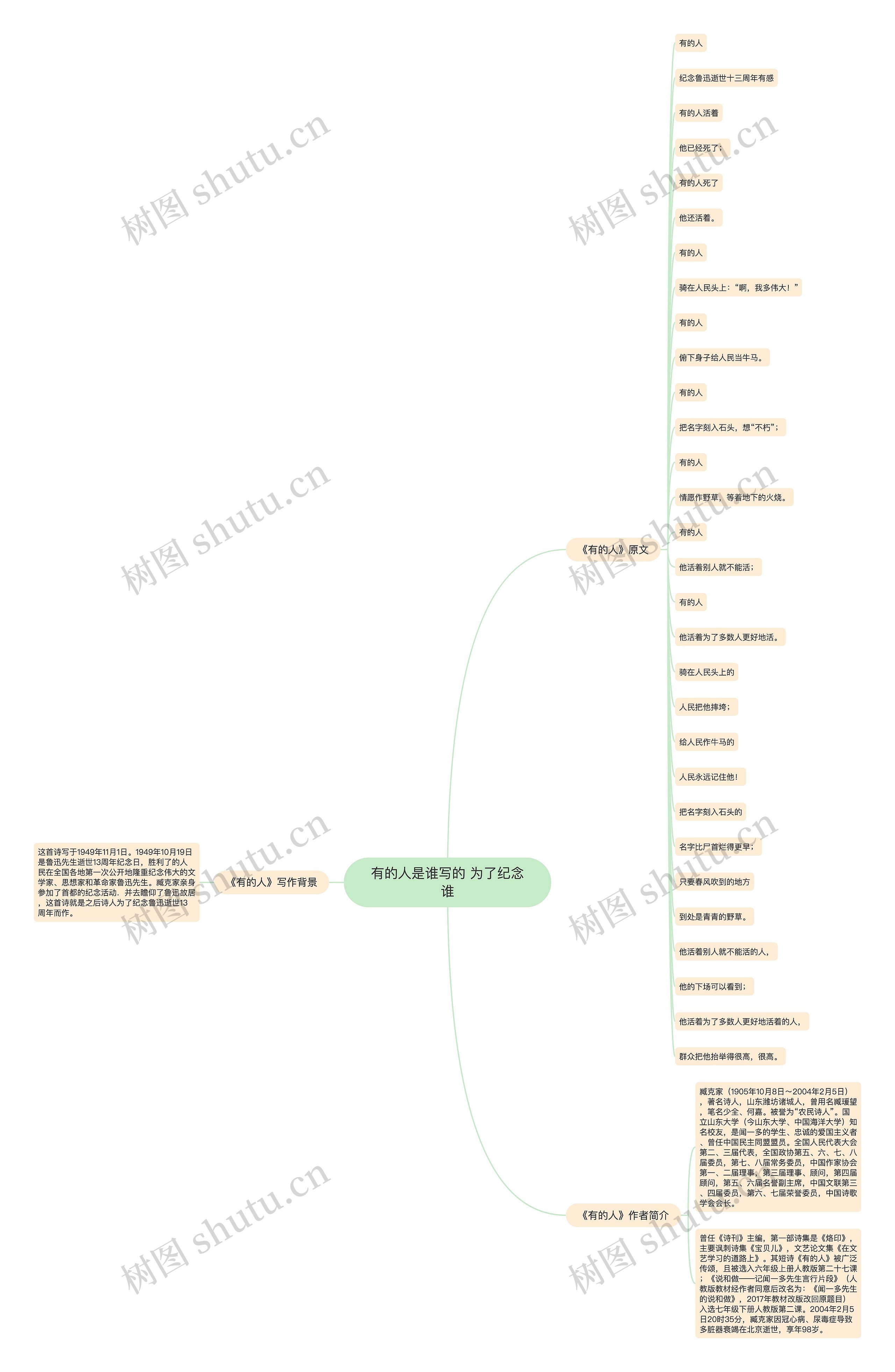有的人是谁写的 为了纪念谁思维导图