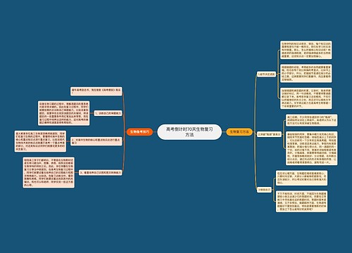高考倒计时70天生物复习方法