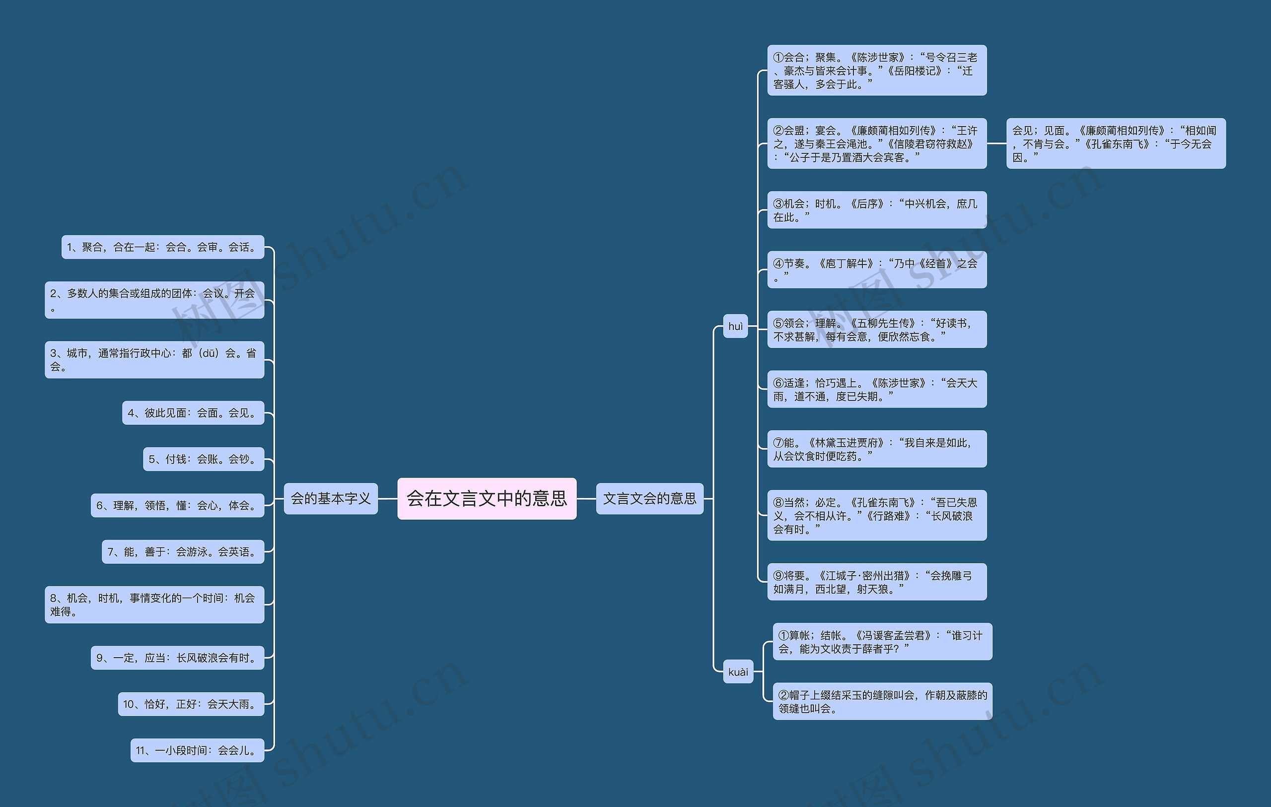 会在文言文中的意思