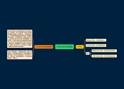 竹石古诗词的意思