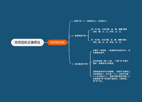 你和您的正确用法