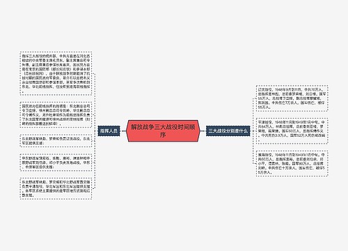 解放战争三大战役时间顺序