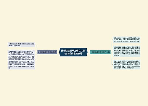 长津湖战役双方伤亡人数 长津湖战役的意思