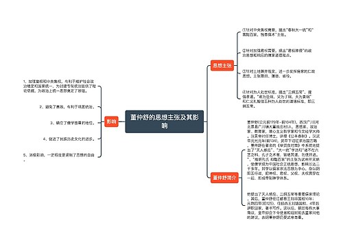 董仲舒的思想主张及其影响