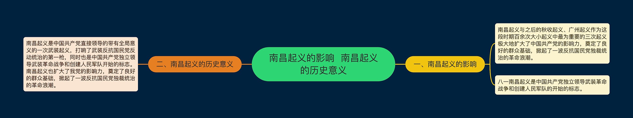 南昌起义的影响  南昌起义的历史意义