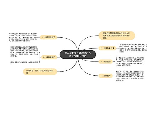 高二文科生逆袭政治的方法 政治提分技巧