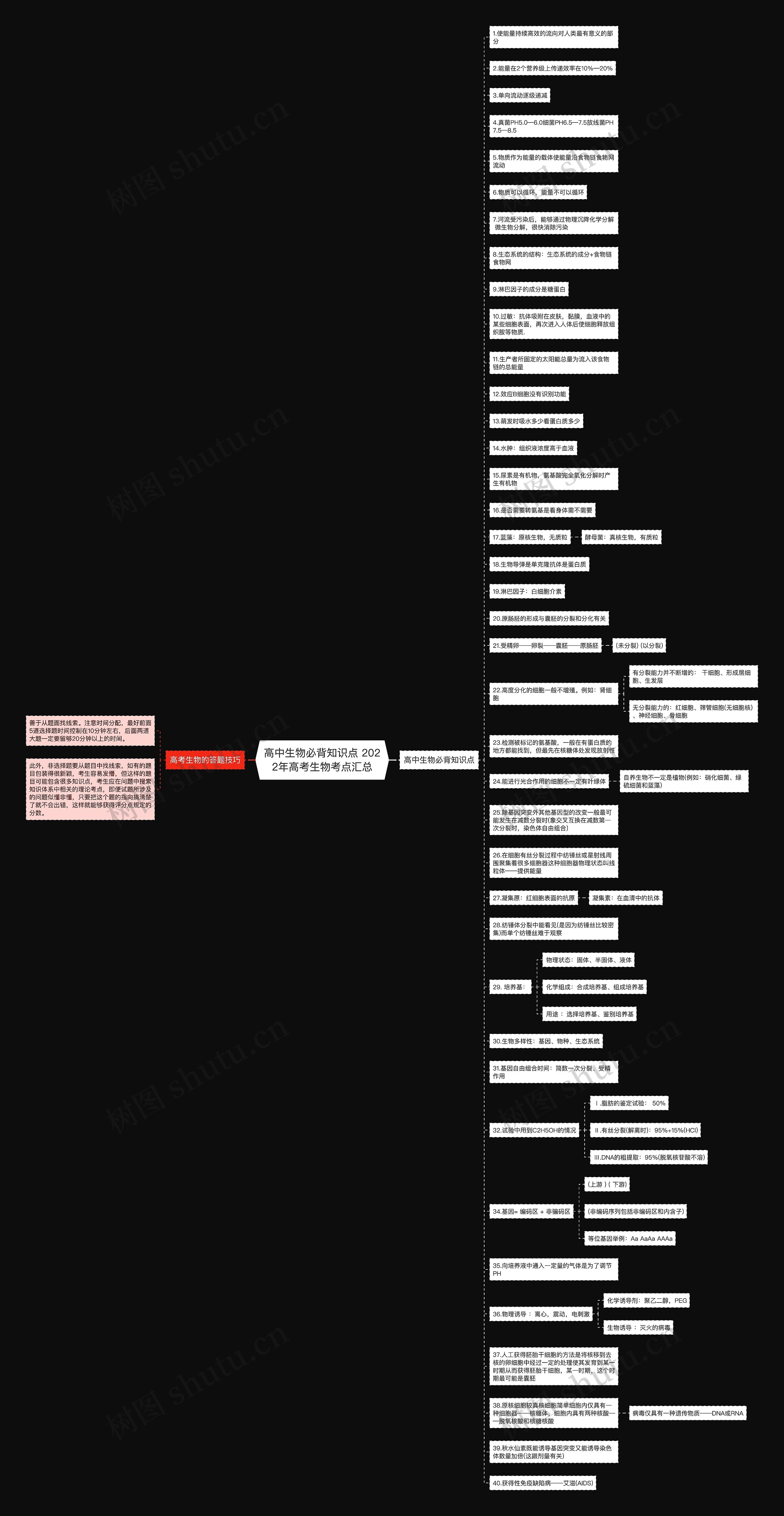 高中生物必背知识点 2022年高考生物考点汇总