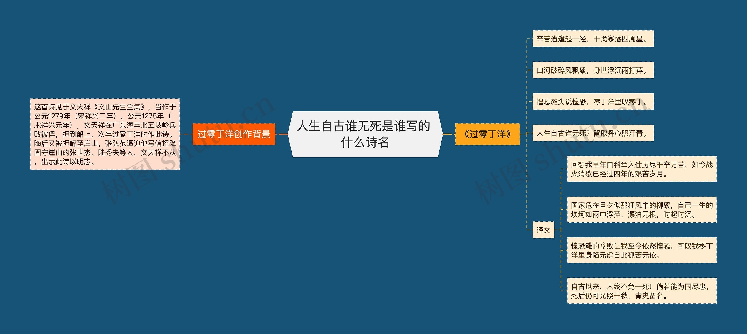 人生自古谁无死是谁写的 什么诗名思维导图