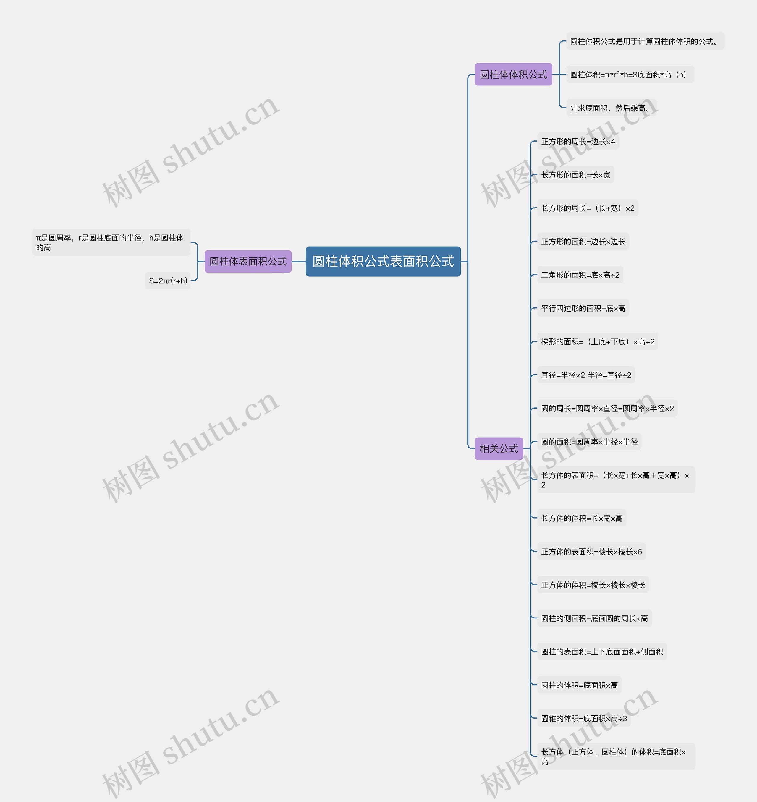 圆柱体积公式表面积公式 圆柱体积公式表面积公式