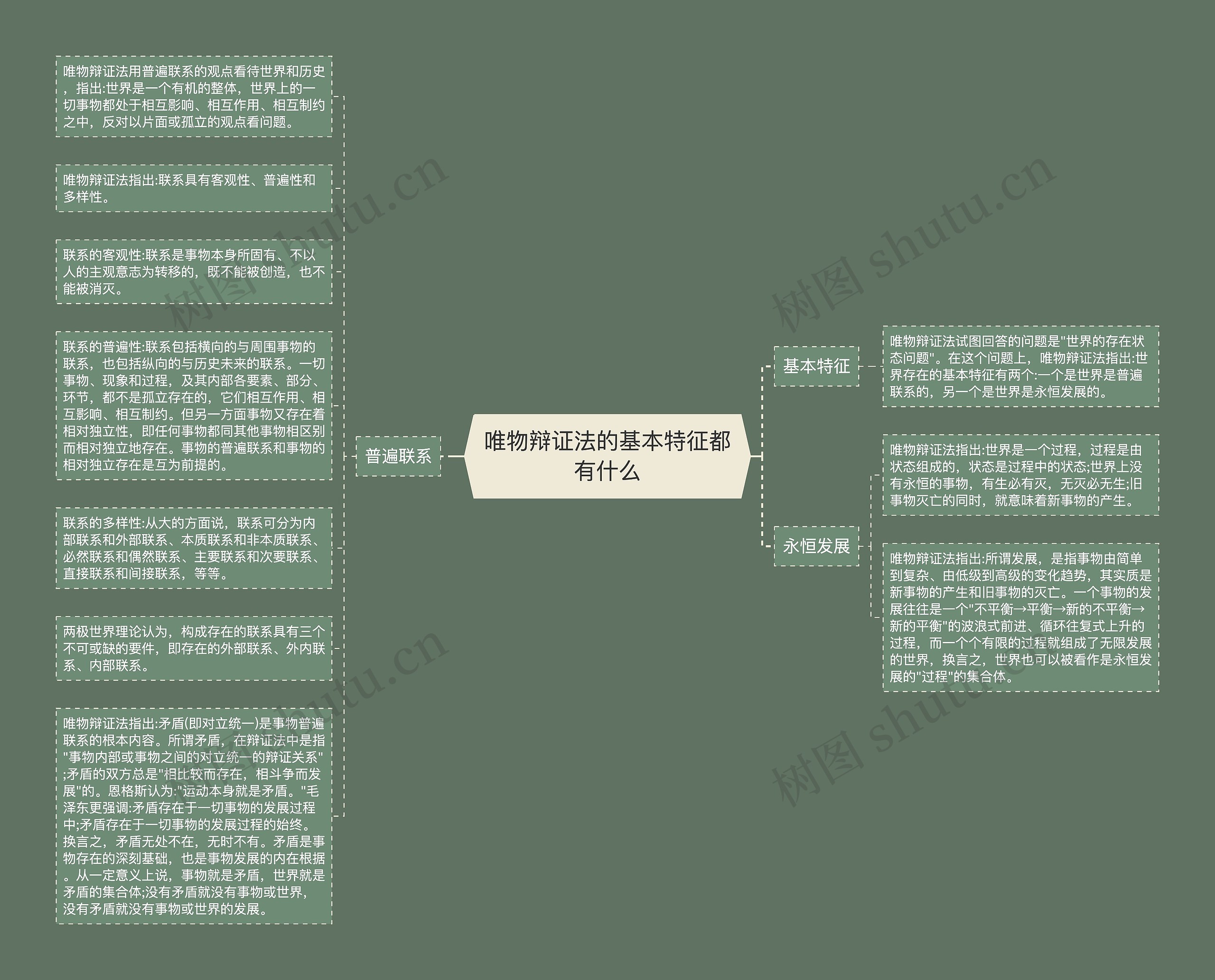 唯物辩证法的基本特征都有什么思维导图