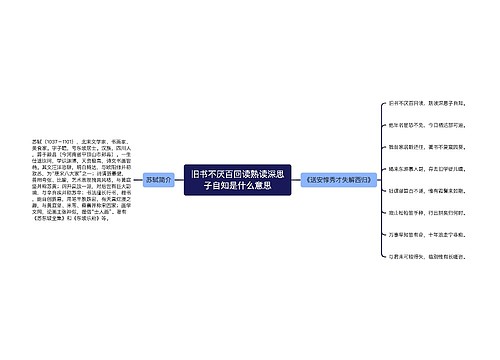 旧书不厌百回读熟读深思子自知是什么意思