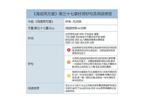 《海底两万里》第三十七章好词好句及阅读感受