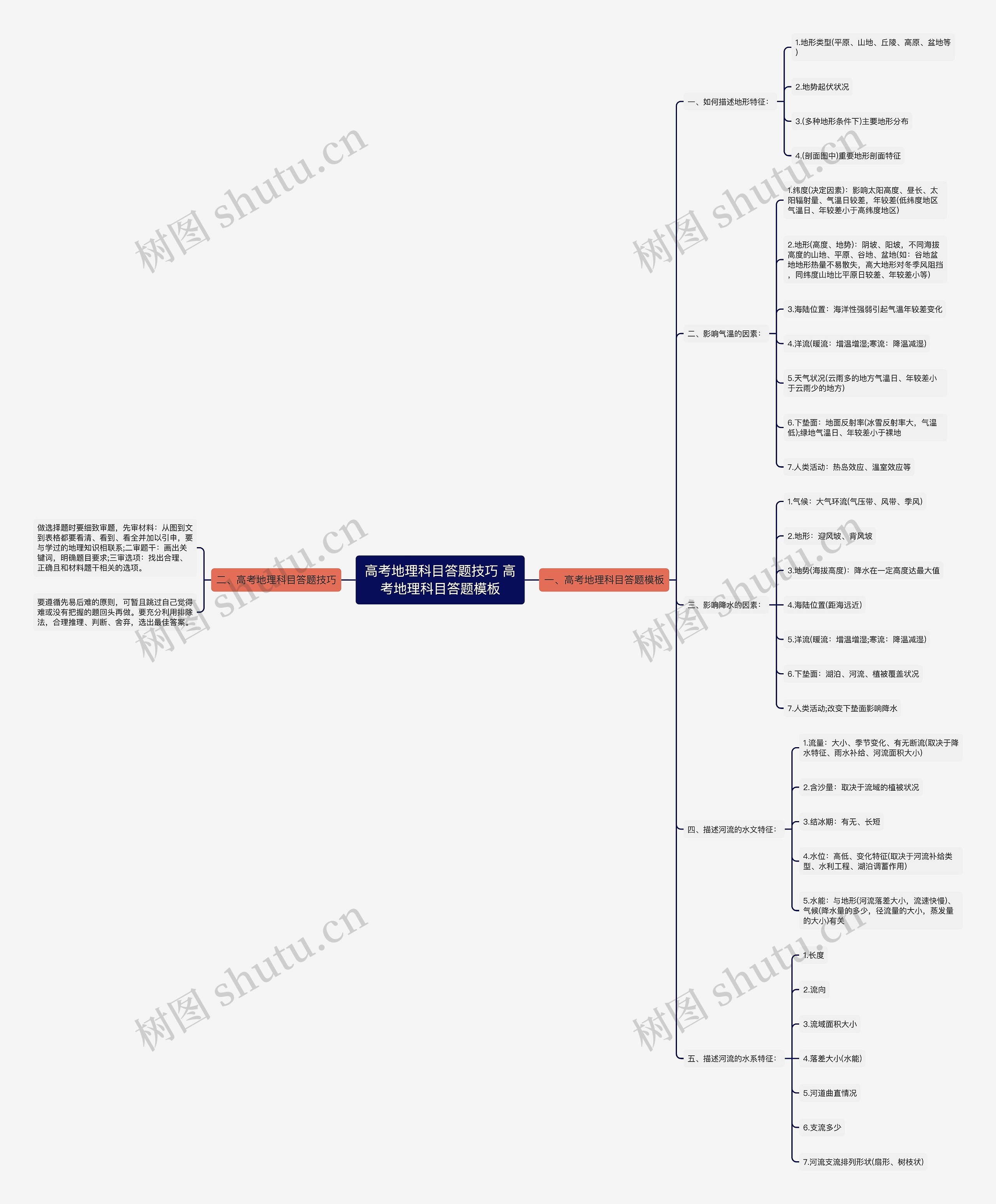 高考地理科目答题技巧 高考地理科目答题思维导图