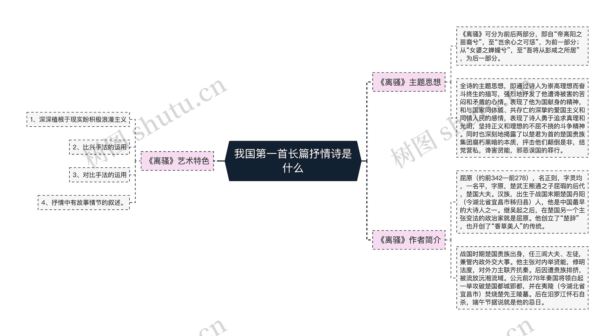 我国第一首长篇抒情诗是什么思维导图