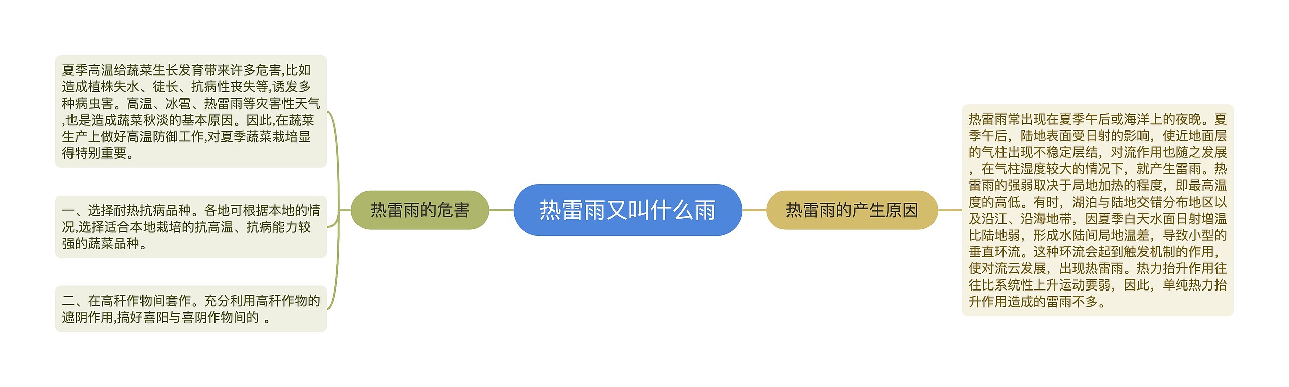 热雷雨又叫什么雨