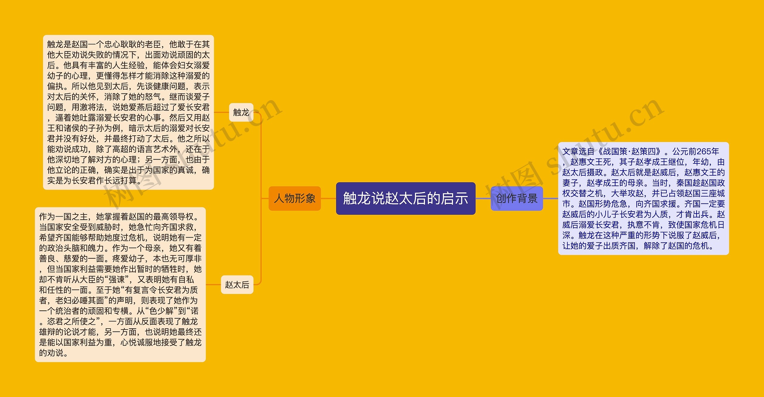 触龙说赵太后的启示