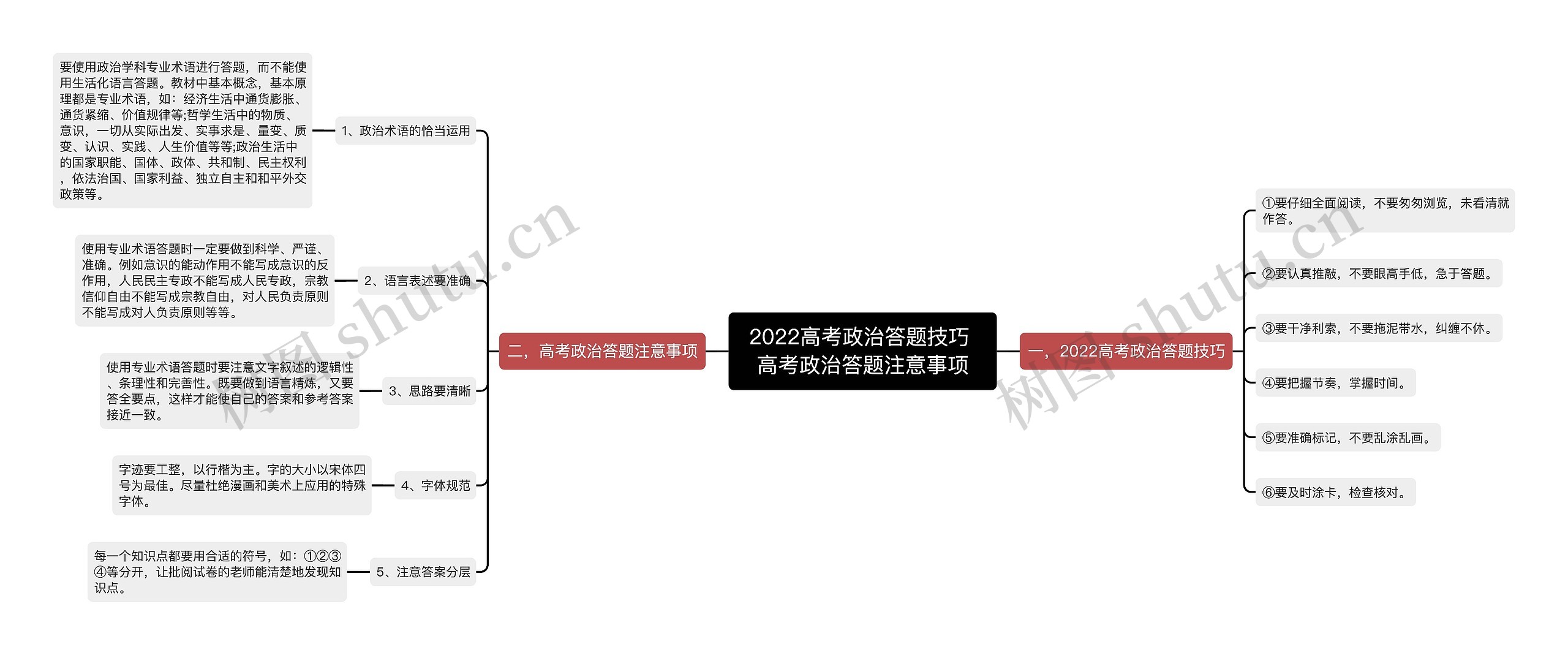 2022高考政治答题技巧 高考政治答题注意事项