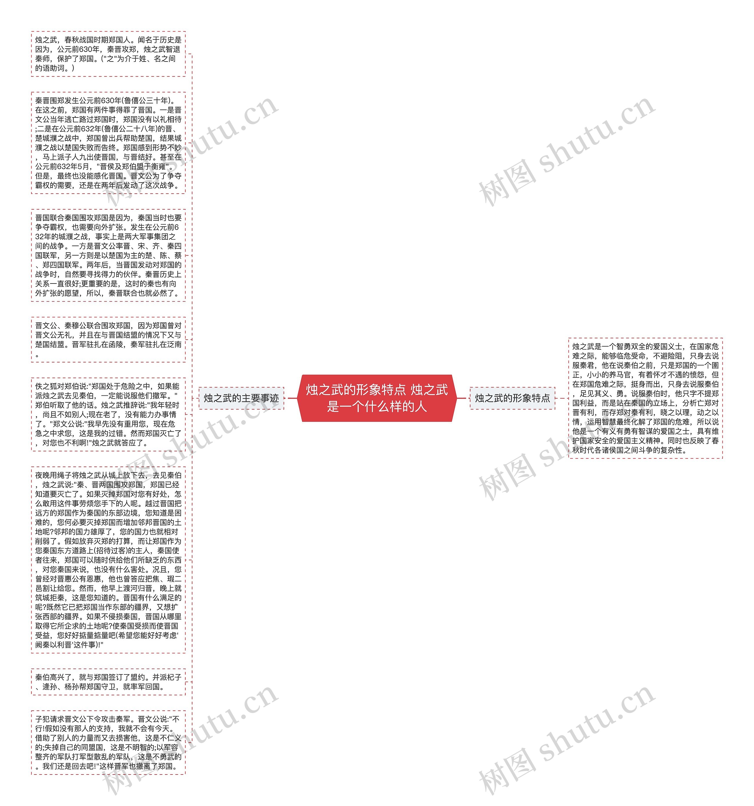烛之武的形象特点 烛之武是一个什么样的人思维导图