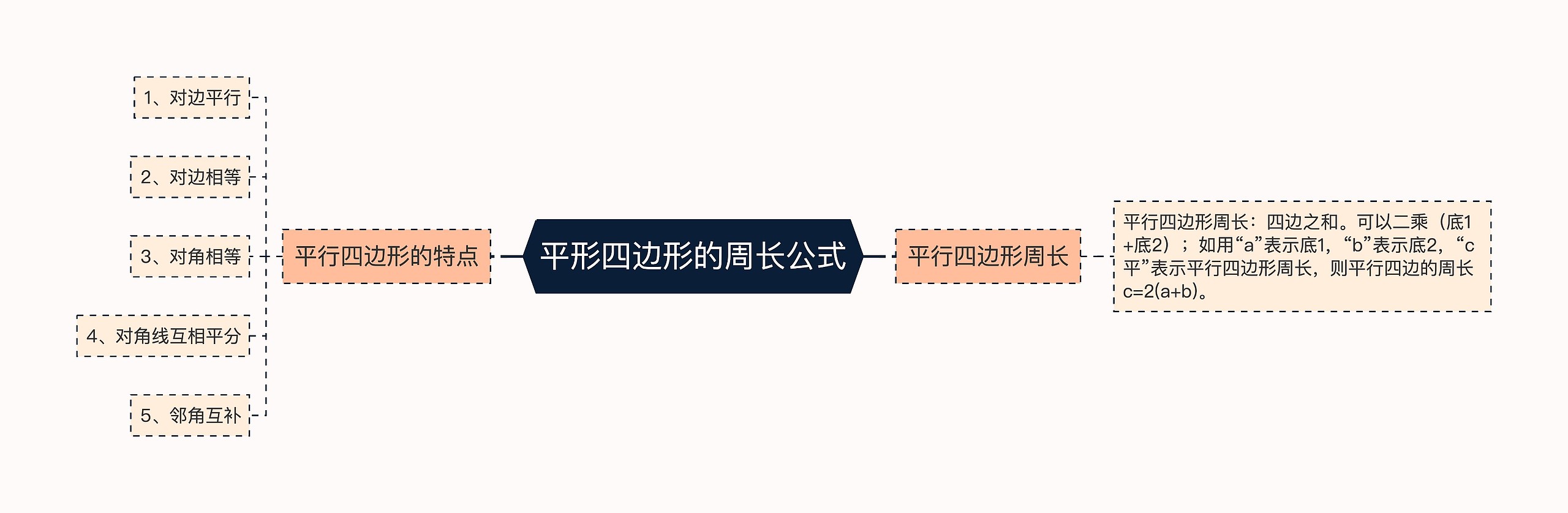 平形四边形的周长公式思维导图