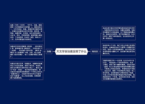 天文学家张衡发明了什么