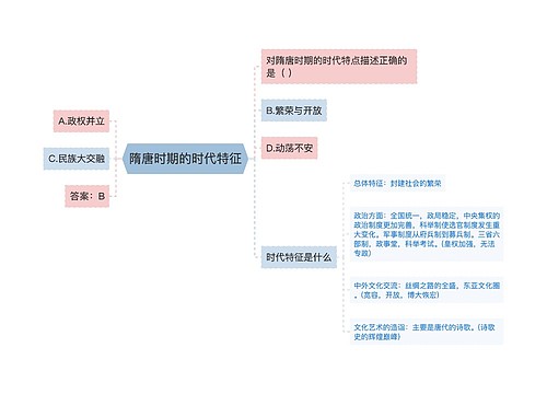 隋唐时期的时代特征