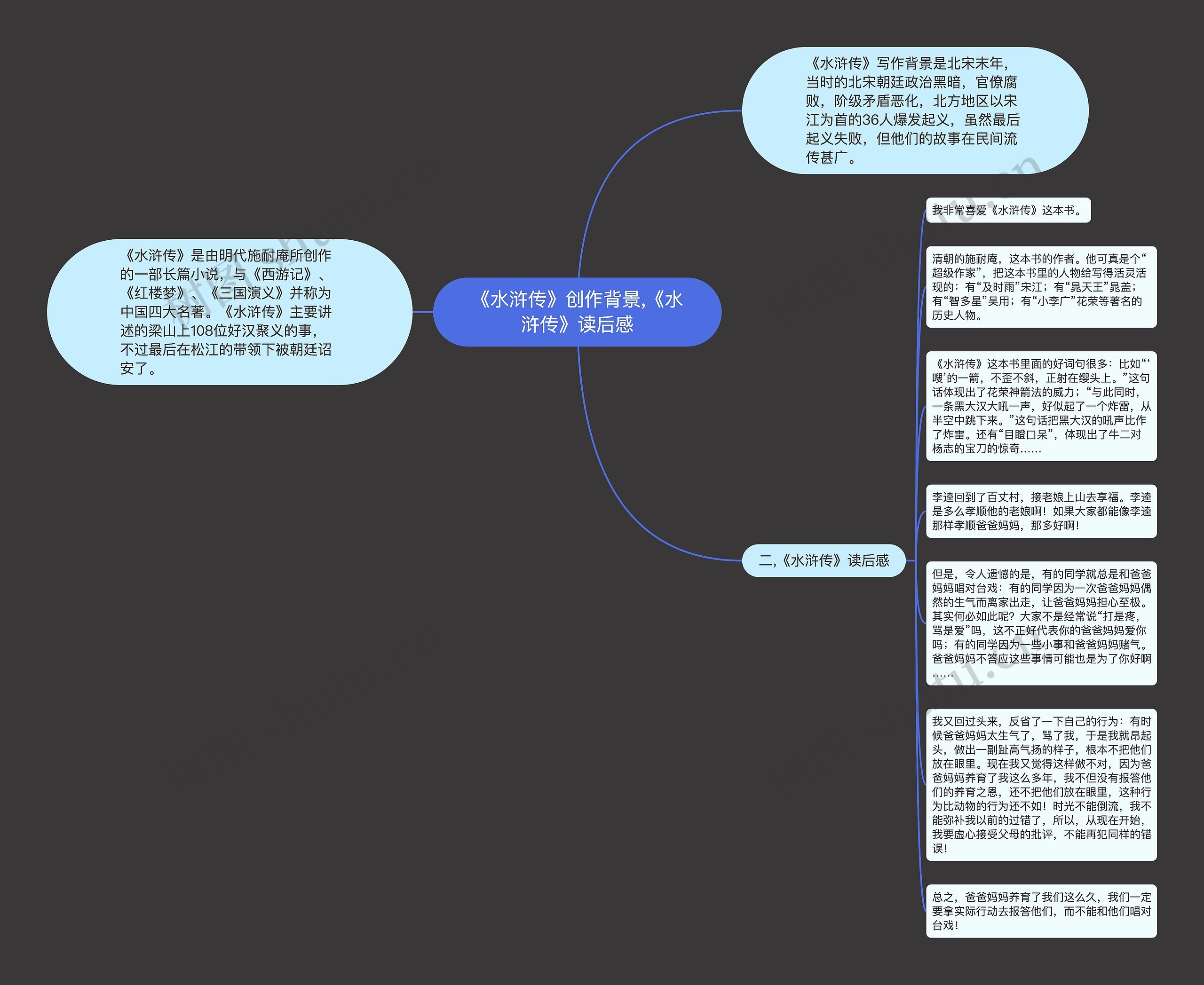 《水浒传》创作背景,《水浒传》读后感思维导图高清图 《水浒传》创作背景,《水浒传》读后感思维导图