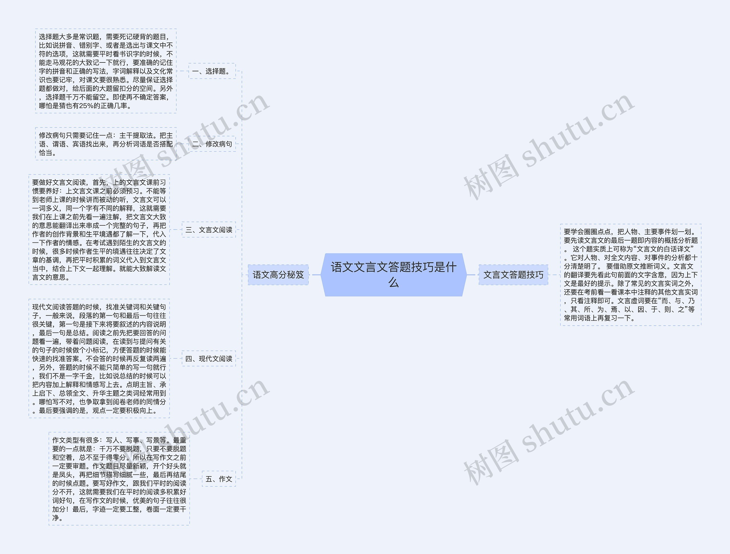 语文文言文答题技巧是什么思维导图