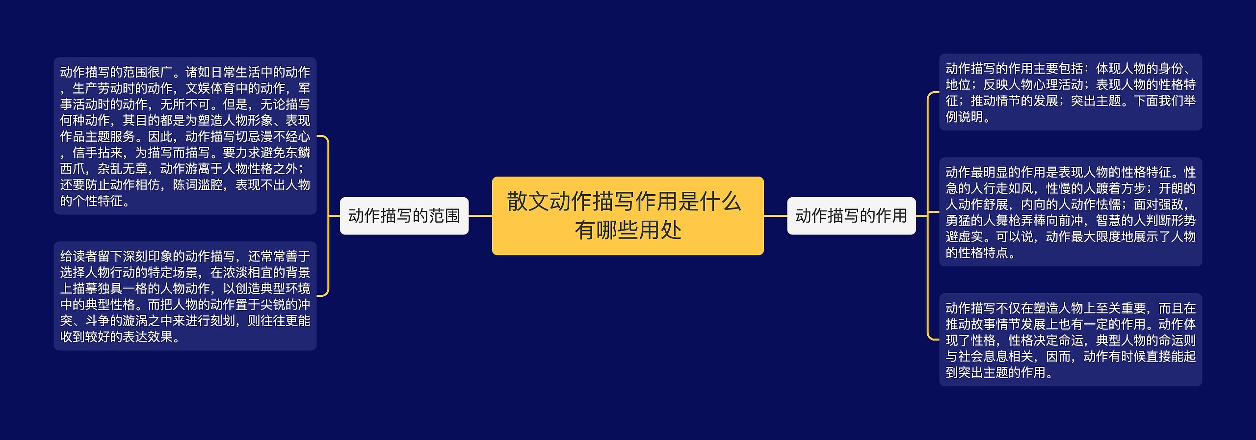 散文动作描写作用是什么 有哪些用处 散文动作描写作用是什么 有哪些用处