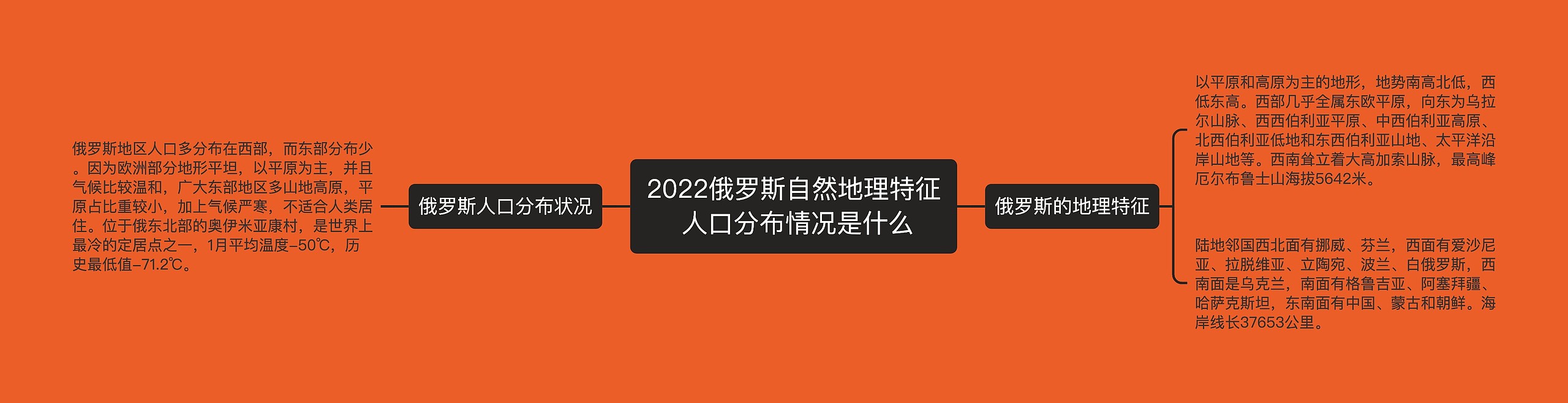 2022俄罗斯自然地理特征 人口分布情况是什么