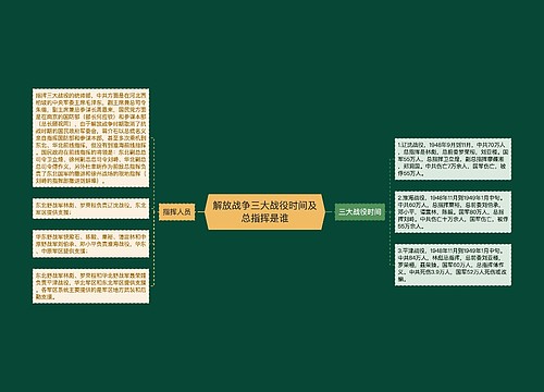 解放战争三大战役时间及总指挥是谁