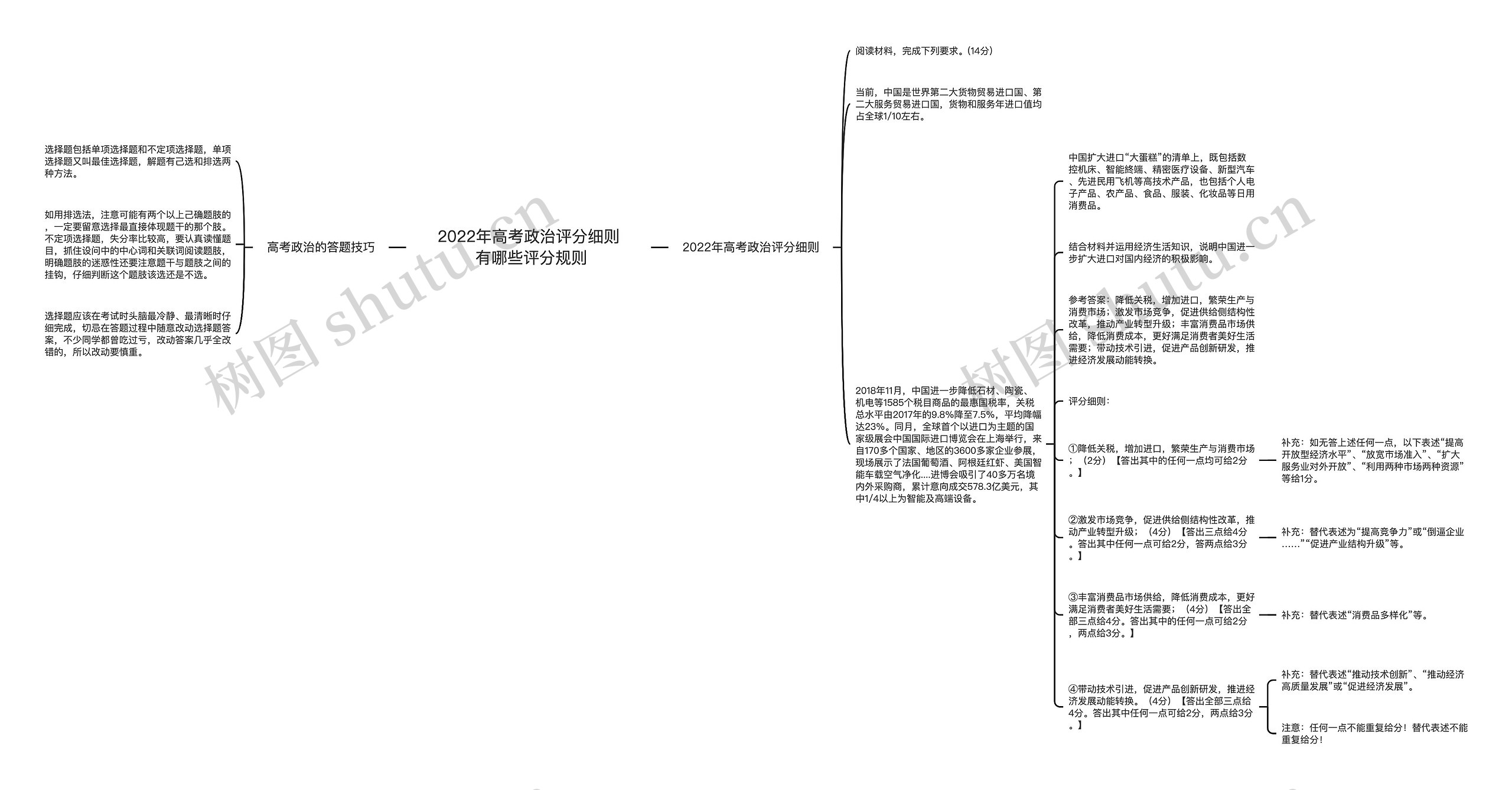 2022年高考政治评分细则 有哪些评分规则