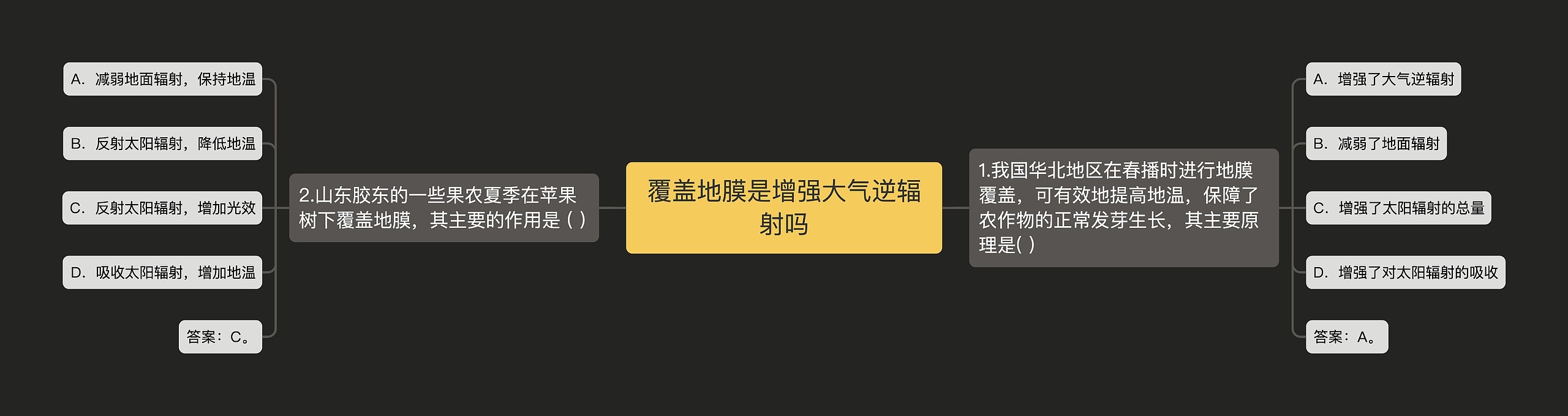 覆盖地膜是增强大气逆辐射吗