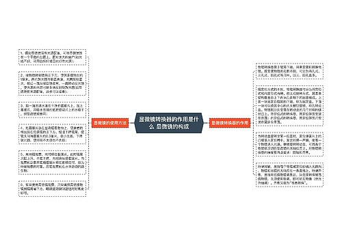 显微镜转换器的作用是什么 显微镜的构成