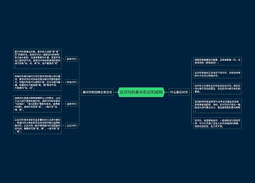 反问句的基本形式和结构