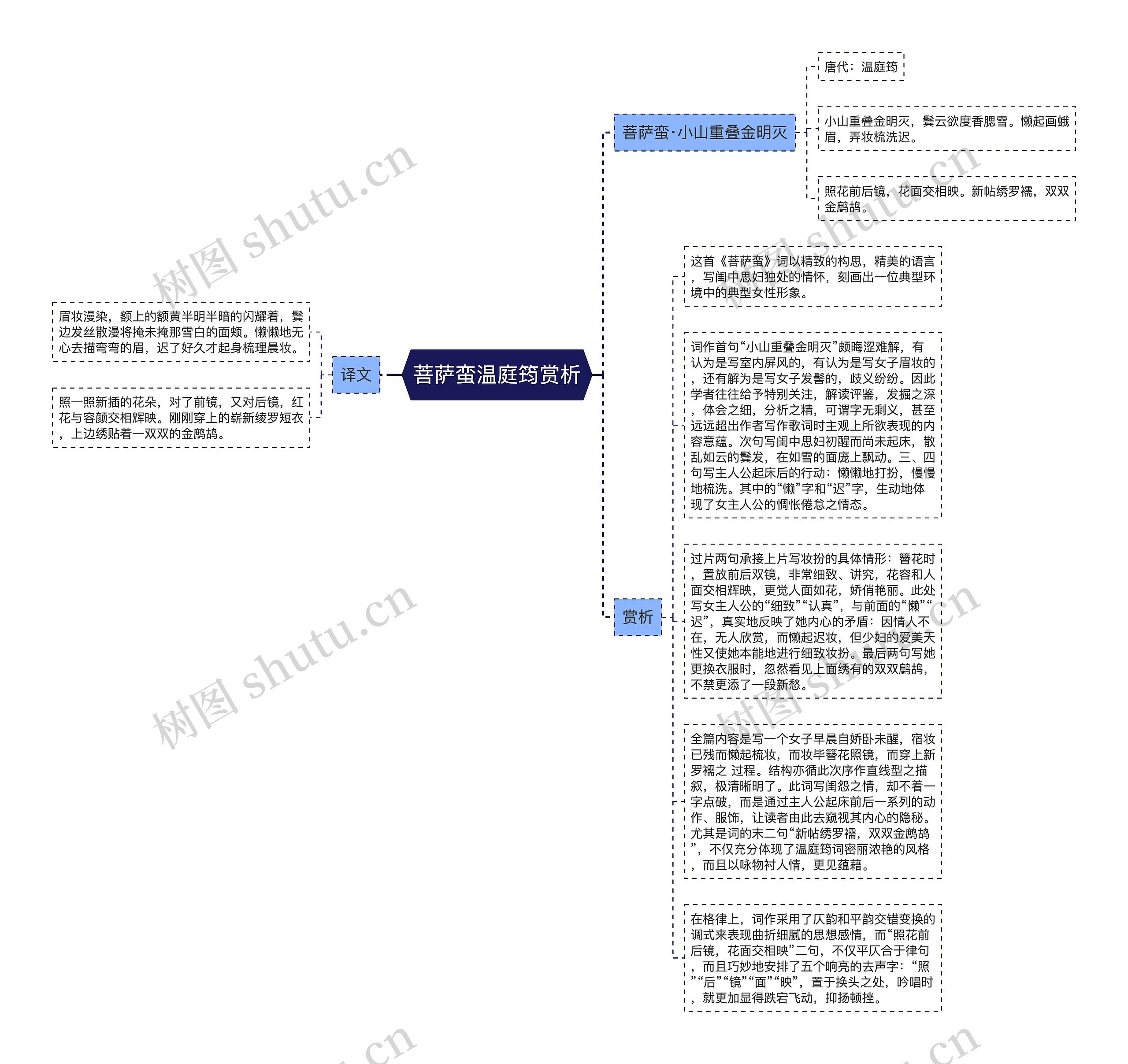 菩萨蛮温庭筠赏析思维导图