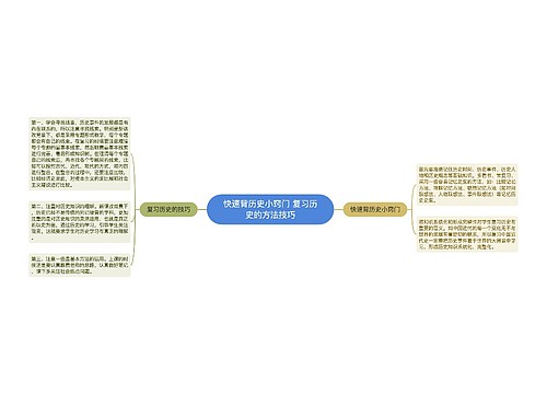 快速背历史小窍门 复习历史的方法技巧