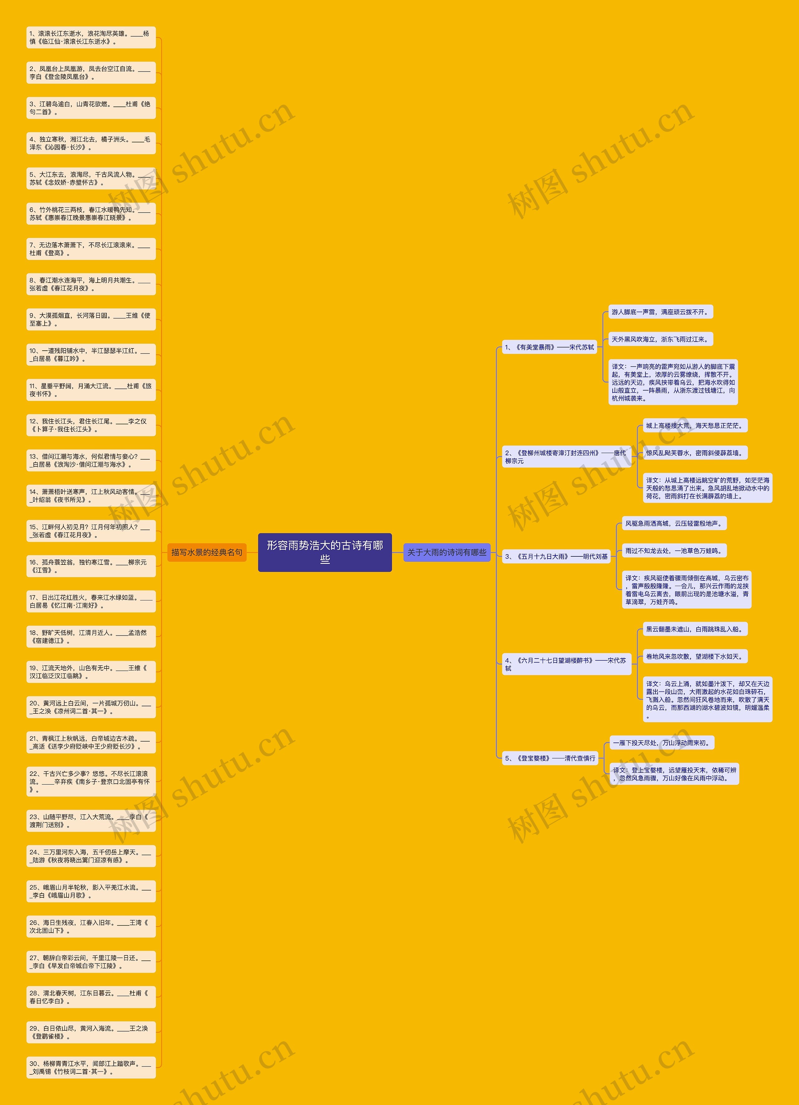 形容雨势浩大的古诗有哪些思维导图